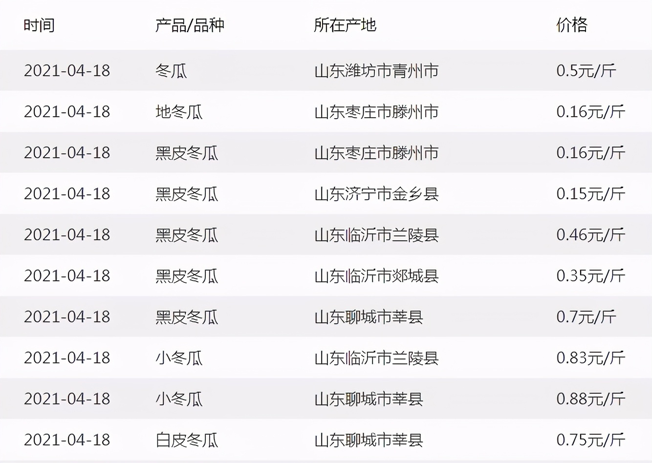 這個(gè)品種太優(yōu)秀了！耐儲耐運(yùn)，適合大面積種植，菜農(nóng)瓜販都喜歡